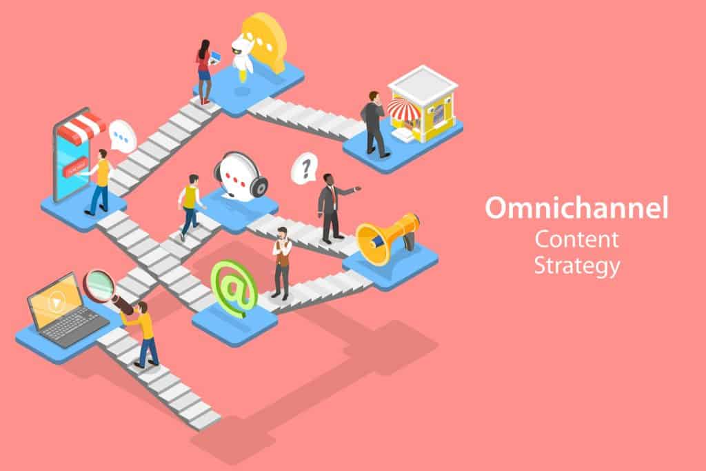 Schemat komunikacji omnichannel